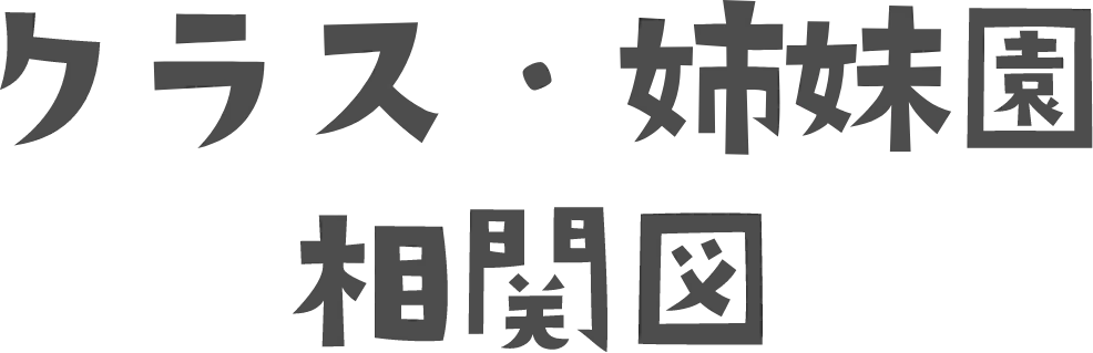 クラス・姉妹園 相関図